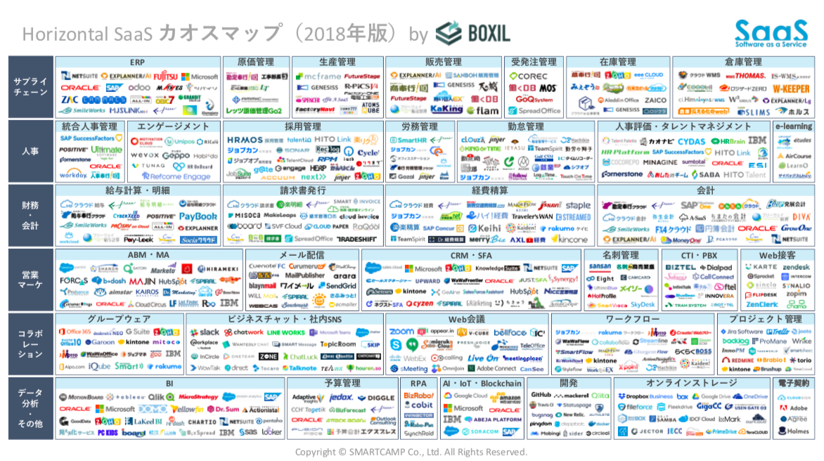 Saas With Service ソフトウェアxコンサルの可能性若手vc