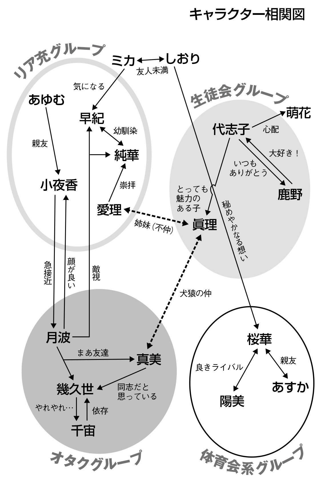 これは青春ハード百合ｓｆ群像劇です 大進化どうぶつデスゲーム お試し版 Hayakawa Books Magazines B