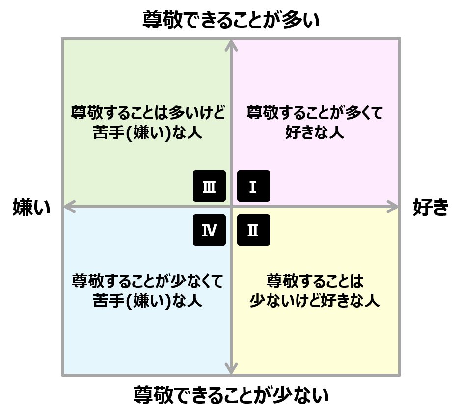 仕事で付き合う人を 好き嫌い だけで選んでいると いずれ限界がくるかもよ というお話 池田紀行 トライバル Note