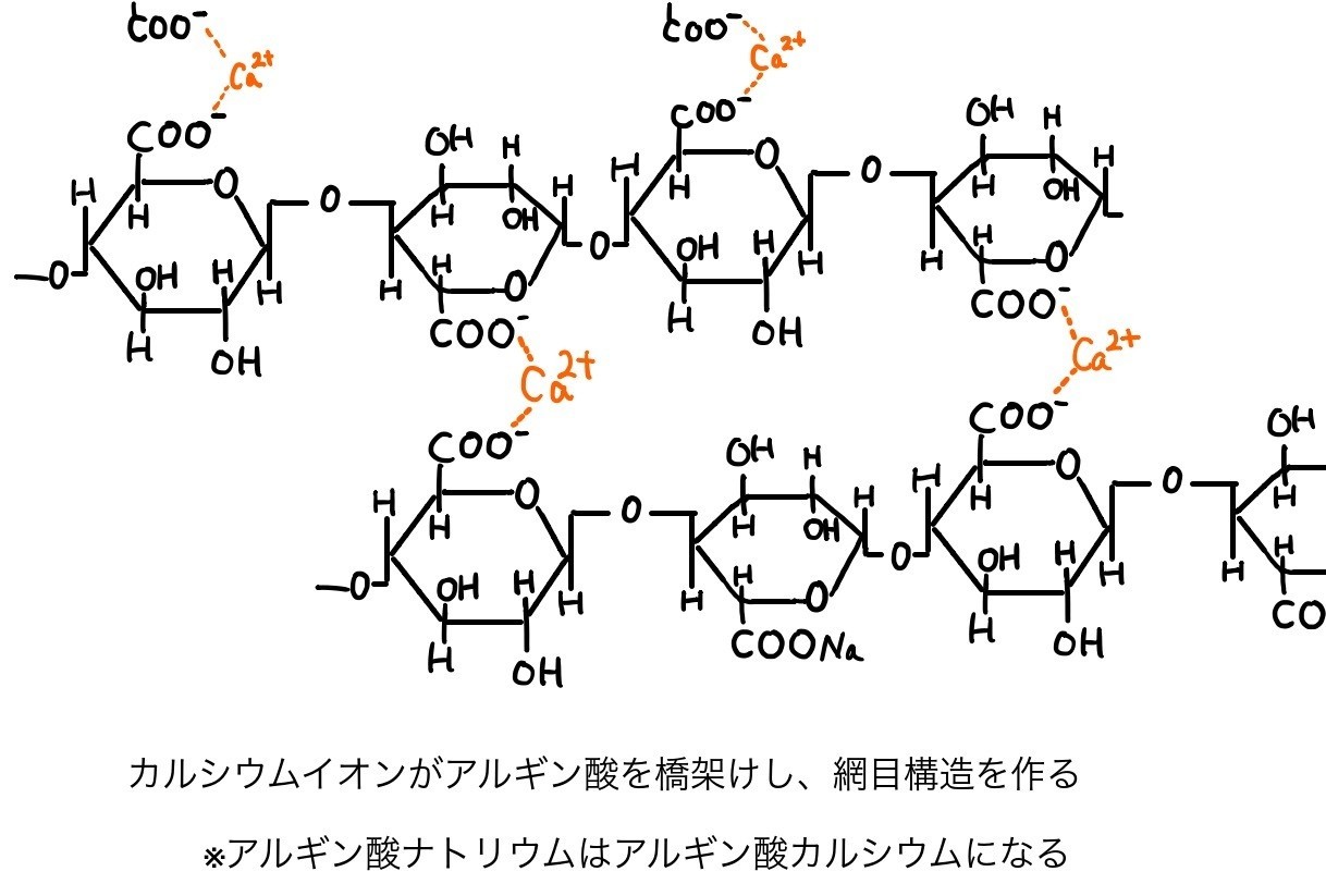 なるなるグミの実 知育菓子 Gelate ジェレイト Note