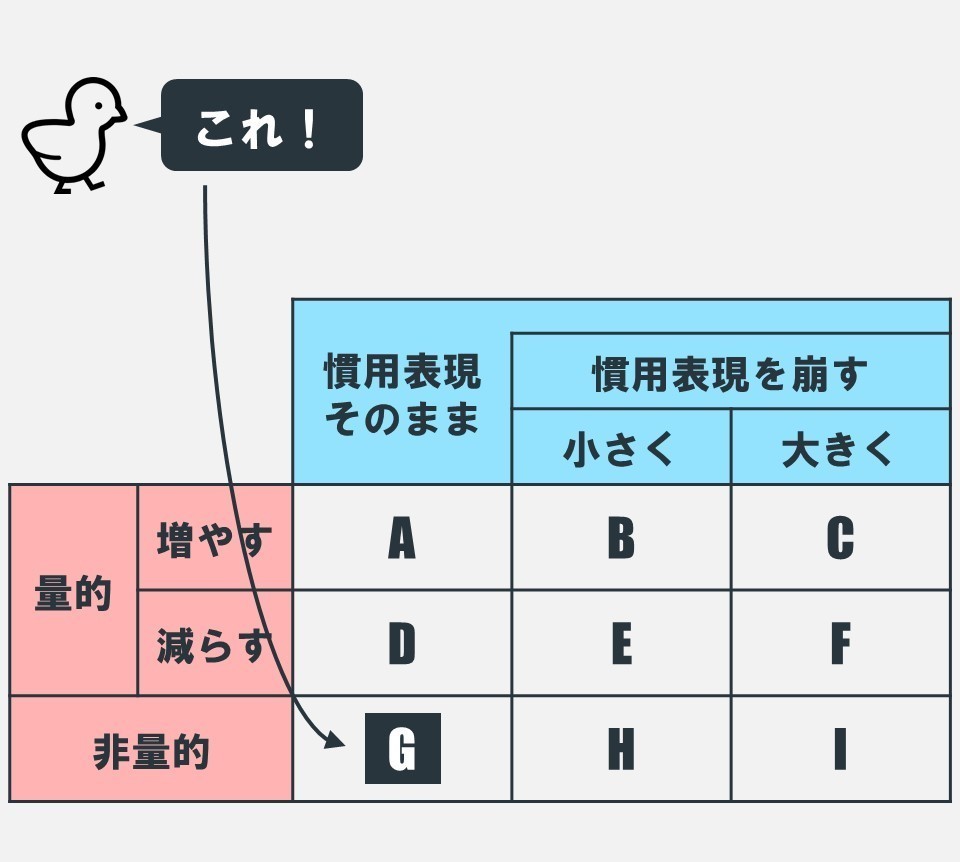 クリエイターのための 誇張 入門 2 100 ツールズ 創作の技術 Note