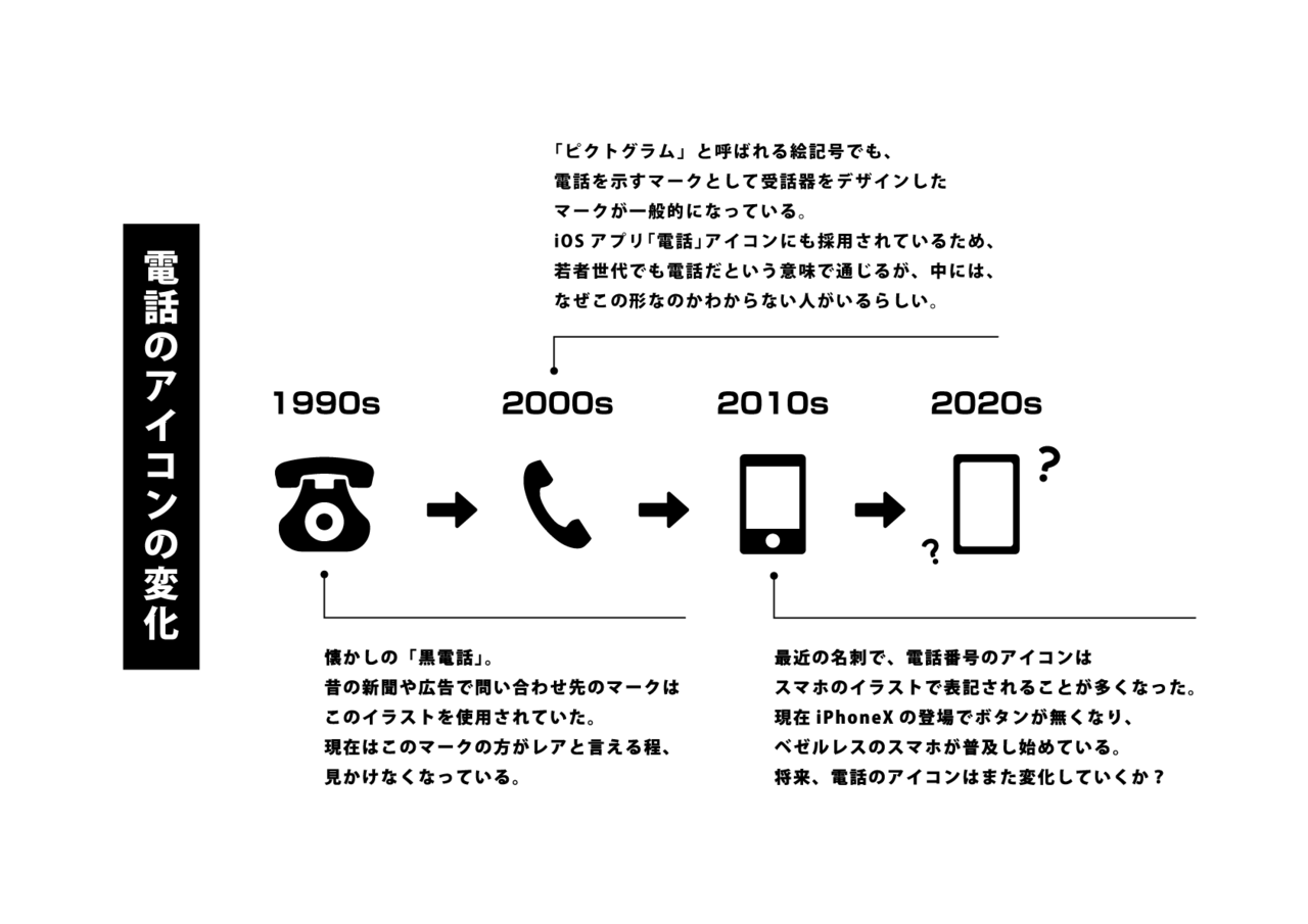 電話のアイコンの変化 いわたなおき Rocky Note