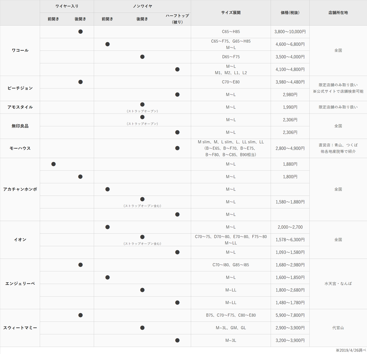 下着好きが妊娠したのでマタニティブラ39着 試着してきた ショップ紹介編 とめこ Note