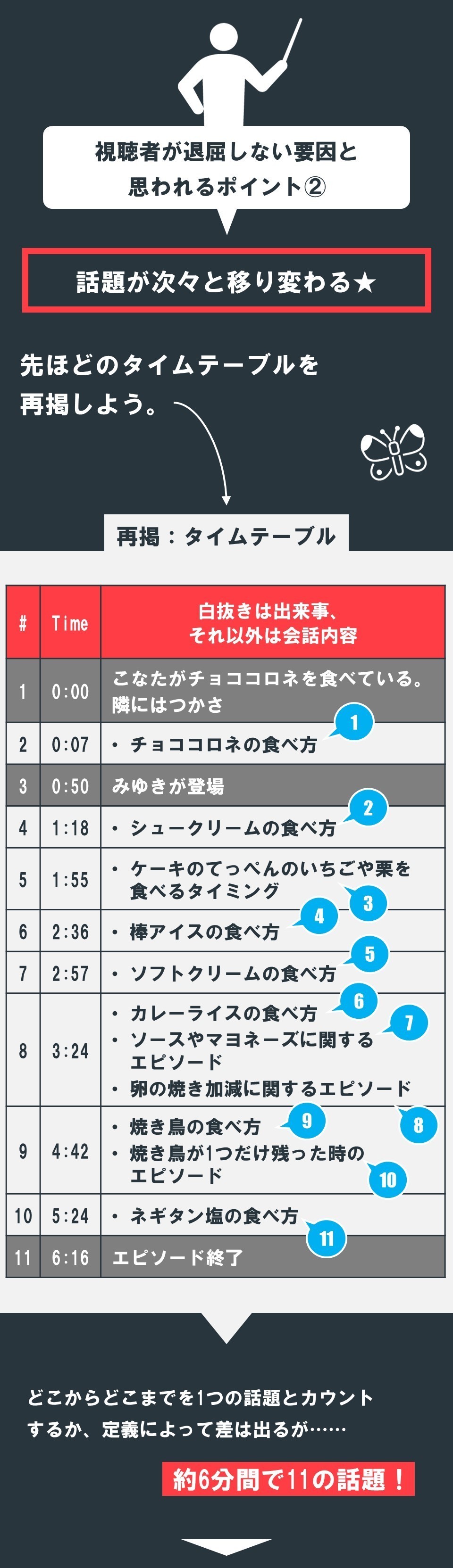 女子高生3人が食べ物の話をしているだけなのに退屈しない そんなシーンの作り方 らき すた の チョココロネ 回 100 ツールズ 創作の技術 Note