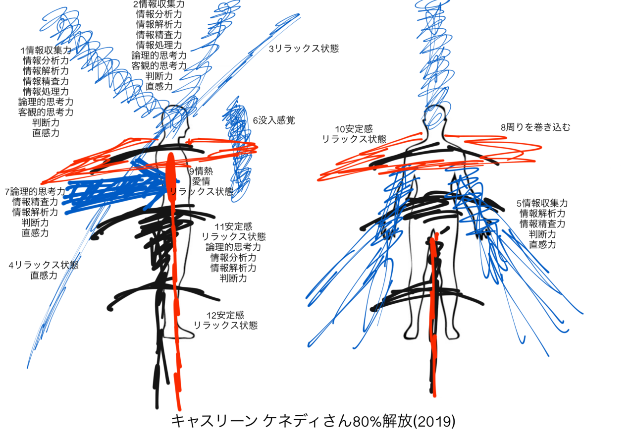 ファッショントレンド 新鮮な女性 論理 的 思考
