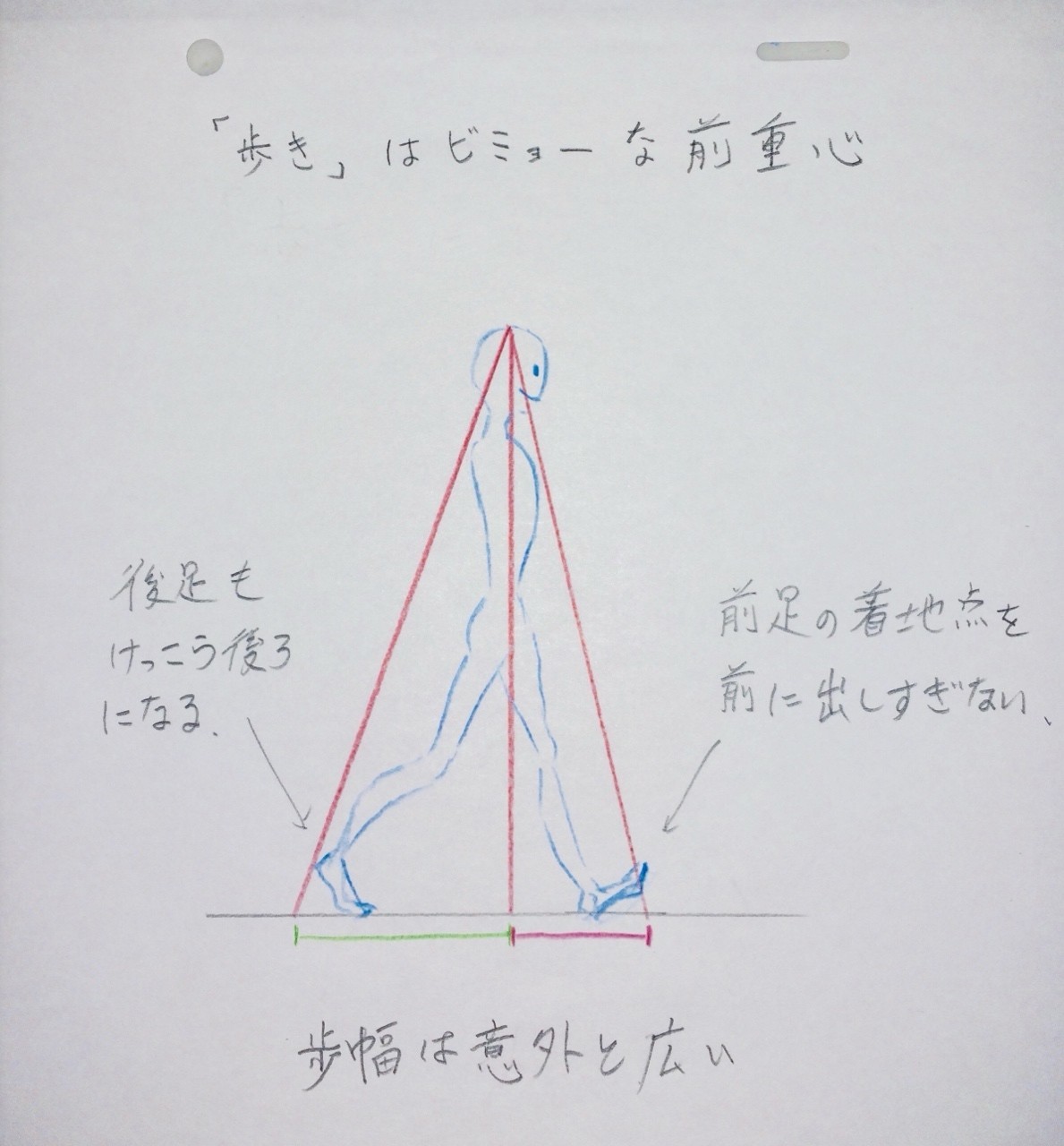 歩きアニメのよくあるミス コマ撮りアニメ 篠𠩤健太 コマ撮り