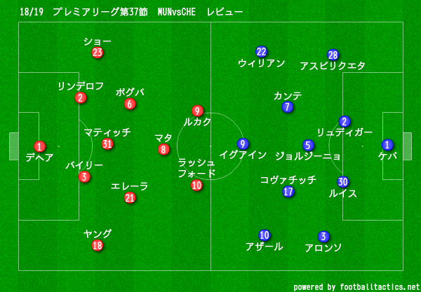 プレミアリーグ第36節マンチェスターユナイテッドvs