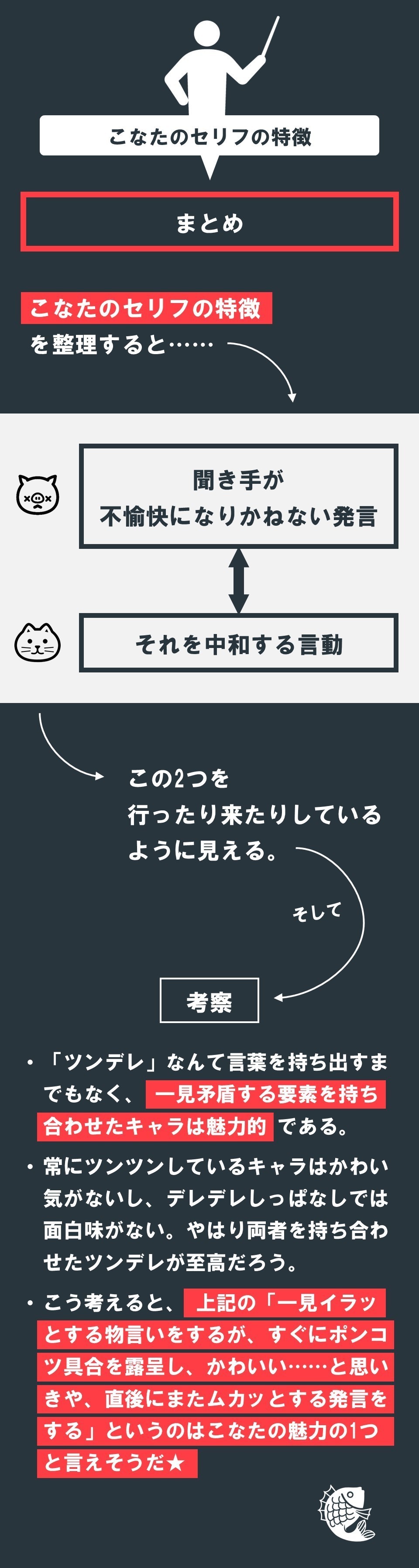 泉こなた のセリフ の研究 こなたをリスペクトしたキャラを作る時にはこの2点に注意することをオススメします らき すた の チョココロネ回 100 ツールズ 創作の技術 Note