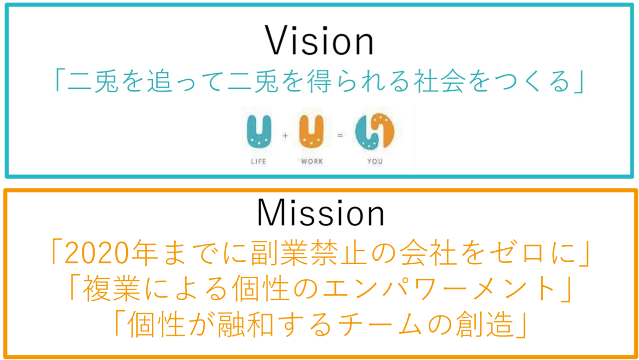 自分のビジョン ミッション バリューを言語化してみよう 西村創一朗 複業研究家