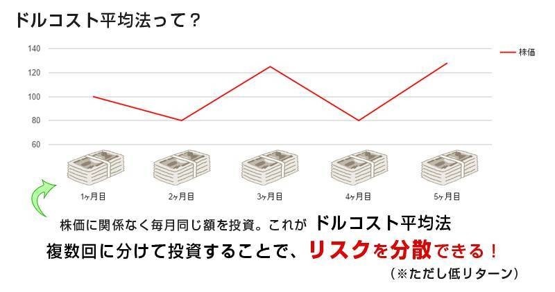 独立系FP解説　買ってはいけない地雷型の投資商品に注意【下町ＦＰブログBlog】