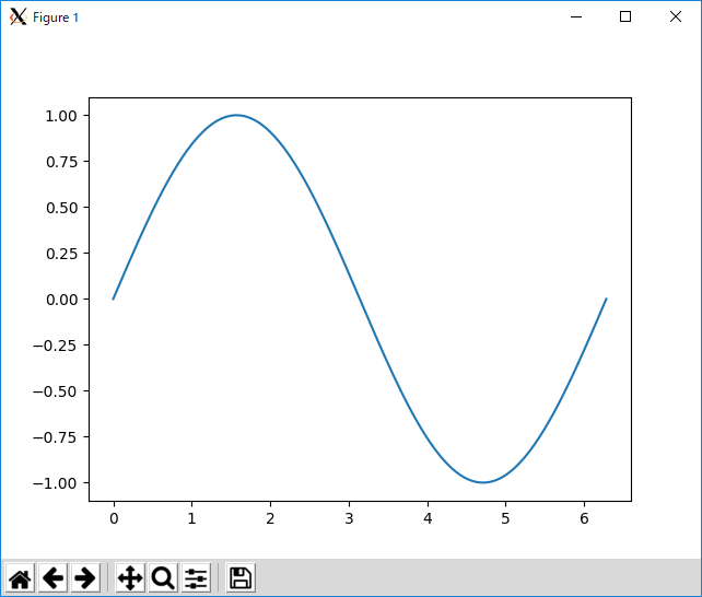 Fortranからpythonを呼ぶforpyの調査 Mmer547 はんままにあ Note