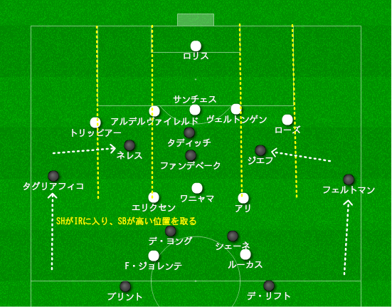 アヤックスの論理的な攻略策 トッテナムの意外な弱点 トッテナム対アヤックス レポート 18 19cl Sf1stleg 14歳のサッカー戦術 分析 日本サッカーの発展を目指して Note