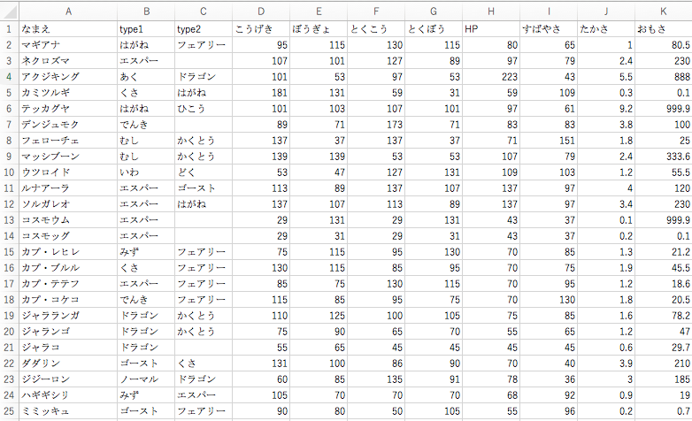 10分excelデータ分析 相関分析をやってみよう 清水カツヒロ マネーフォワード Note