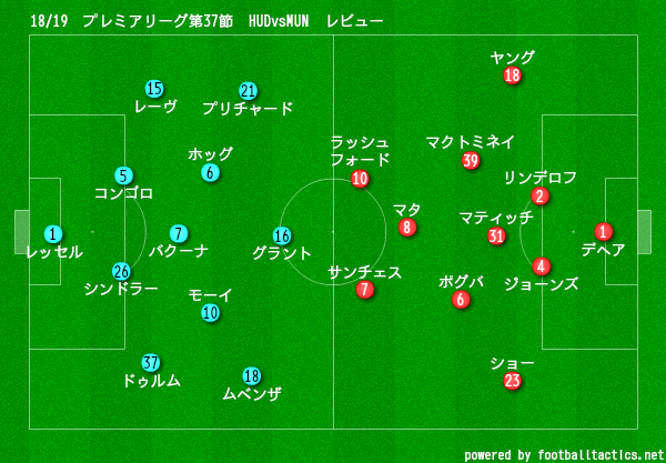 プレミアリーグ第37節 ハダースフィールド タウンvsマンチェスター ユナイテッド マッチレビュー Masaユナイテッド Note