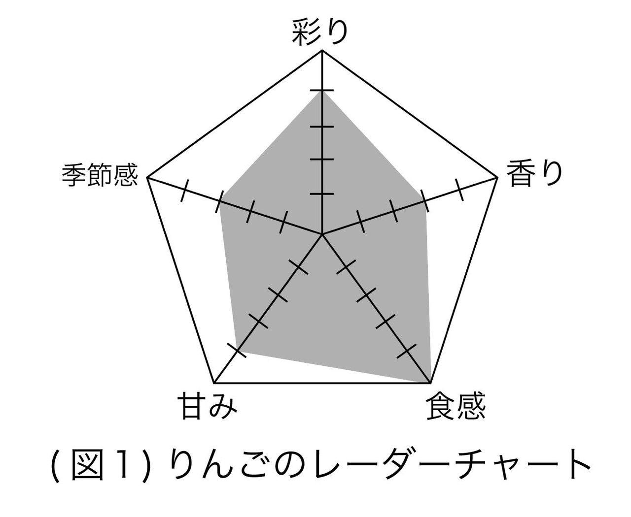 思弁逃避行 11 アボカドのパラメーター コニシムツキ Note