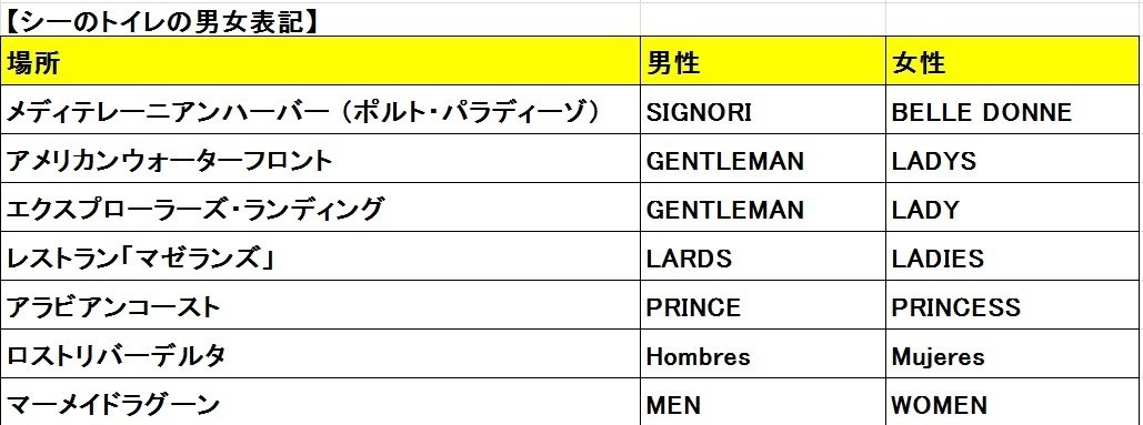 夢の国には隠れたメッセージが満載 十数年 年間パスポートでディズニーに通う達人 みっこが教えてくれる Kkベストセラーズ