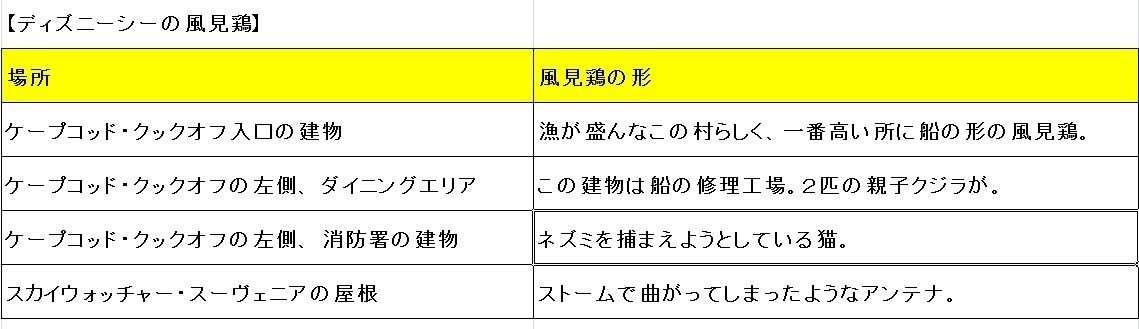 夢の国には隠れたメッセージが満載 十数年 年間パスポートでディズニーに通う達人 みっこが教えてくれる Kkベストセラーズ