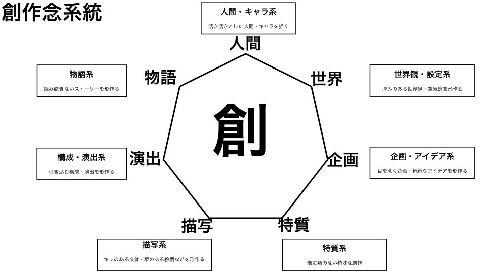 創作念系統 針とら Note