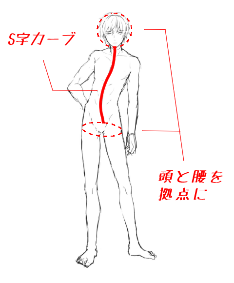 講座 中性的な男性は S字ポーズ にあり 女性を惹きつける色気のある男性の描き方 清水こな Note