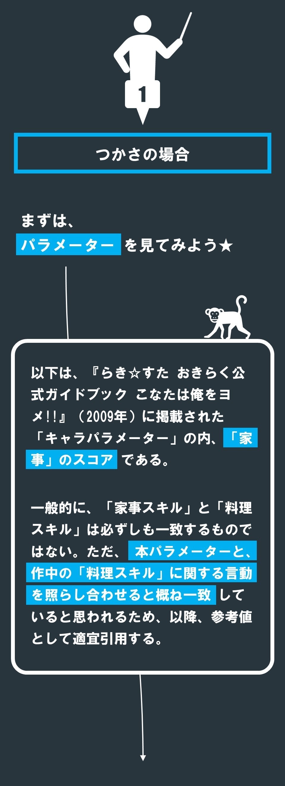 泉こなたら主要4人の 料理スキル の研究 1 らき すた 100 ツールズ 創作の技術 Note