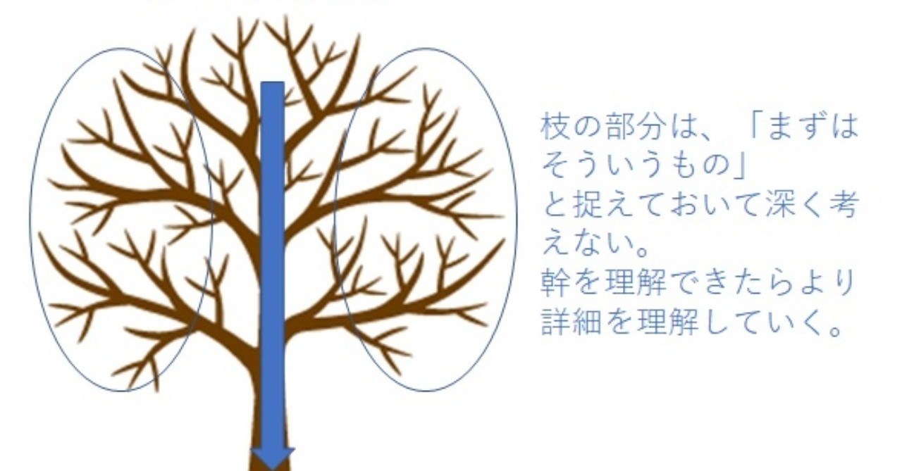 GOALから
