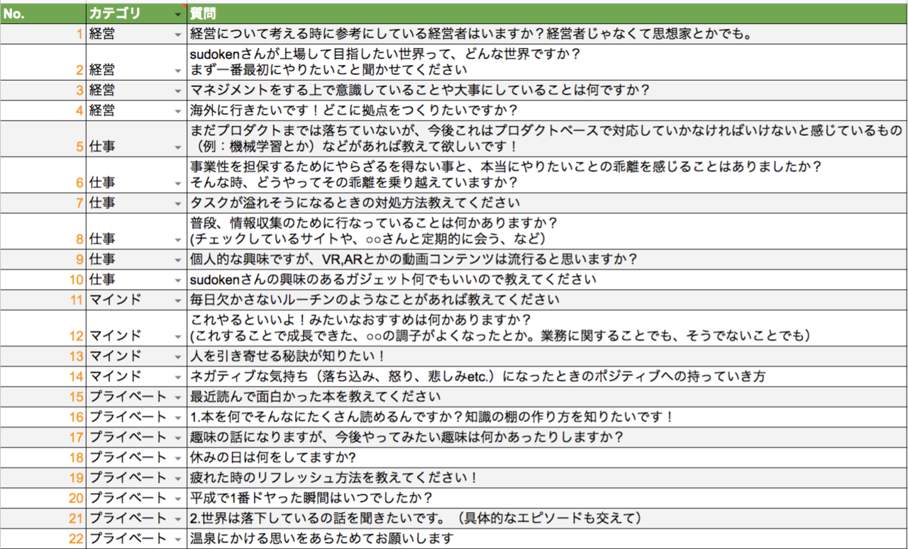 Kaizen Ceoのsudokenさんに全社員で質問責め 厳選トピック10個を紹介 Kaizen Platform 公式note