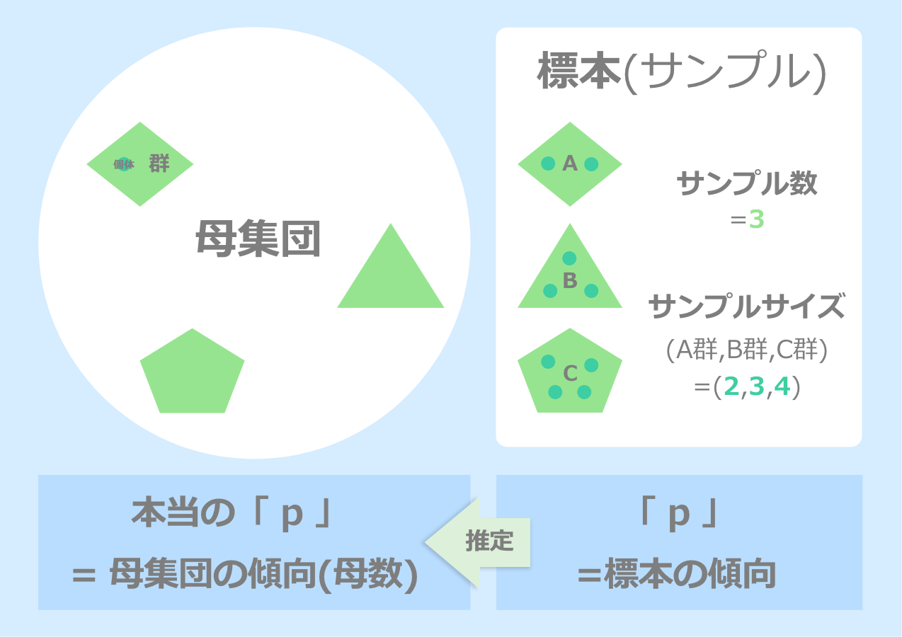 母数 Parameter JapaneseClass.jp