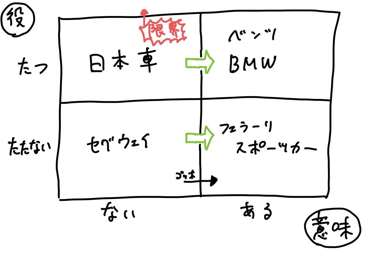 役に立つ と 意味がある 山口周氏 黒沢征佑喜 Qblll Note