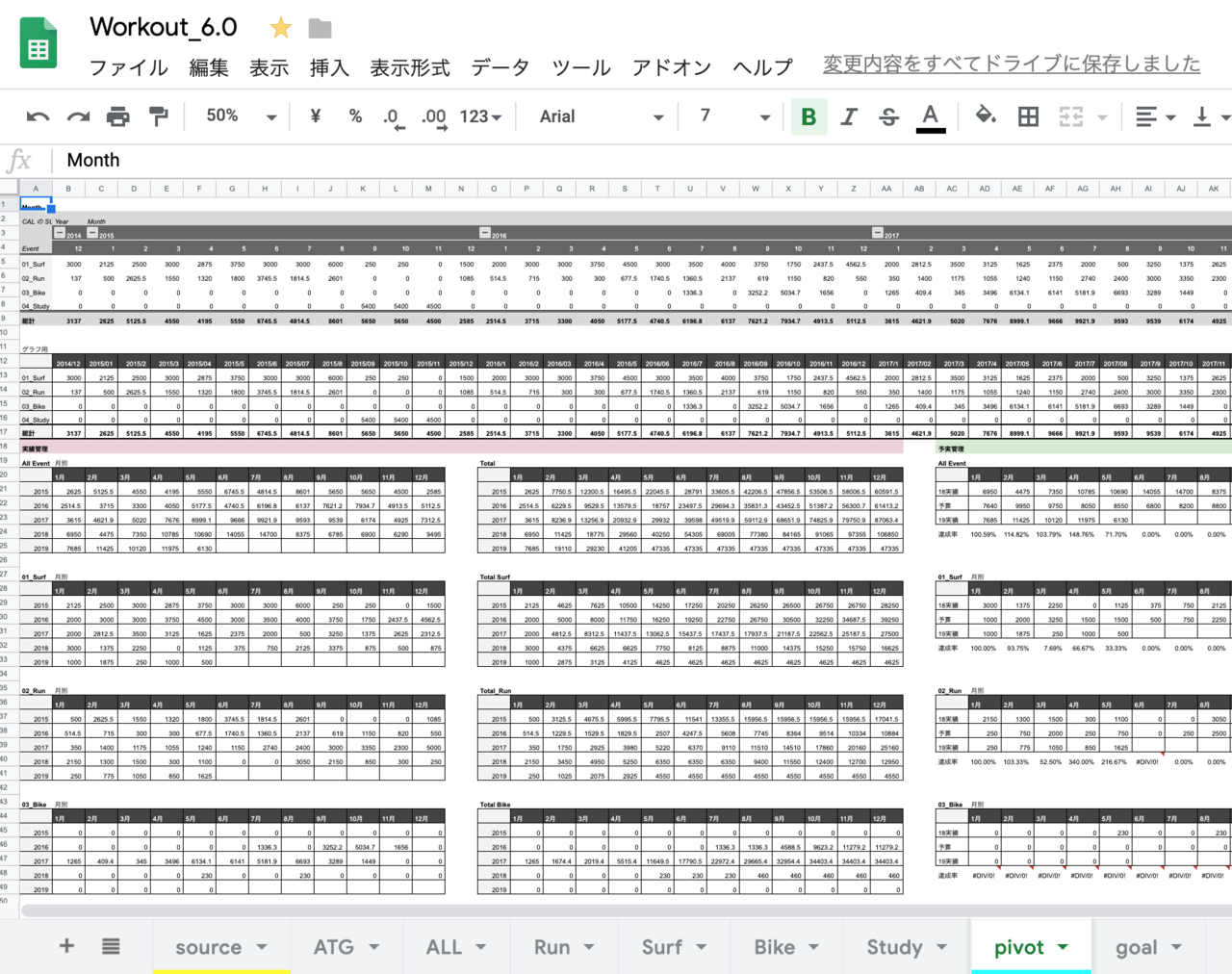 運動と勉強を毎日欠かさずスプレッドシートに記録し続けて 5年になる U1005のnote Note