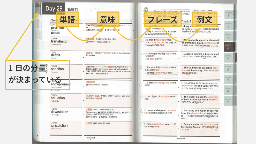 キクタンを150 使いこなすテクニック 文脈を自ら作り 定着率を上げる グローバルなスローバル 物語のある英語 Note