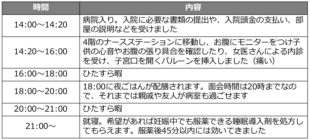 出産レポ 計画無痛分娩での出産の流れ 山王病院 赤坂 職業 弁護士妻 Note