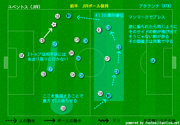 攻撃のデザインが違いを作る セリエa 第37節 ユベントス Vs アタランタ シオンコーチ Note