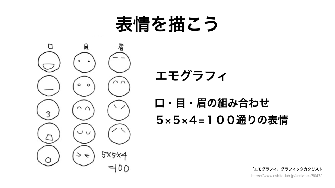 伝わる絵を手早く描くコツ くぼみ はじめてのグラフィックレコーディング Note