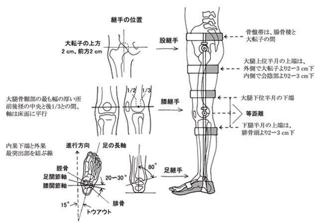 装具のチェックアウト サンダー 謙虚 バード Note