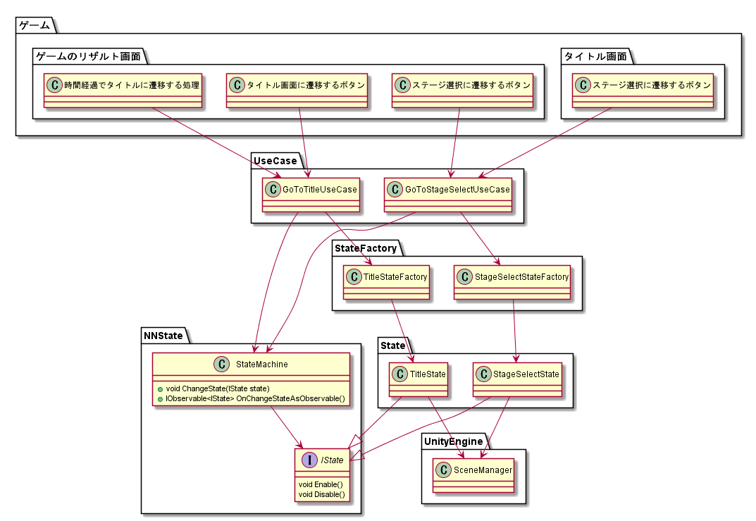 画面の状態を管理する仕組みを作ってる Enpel Note