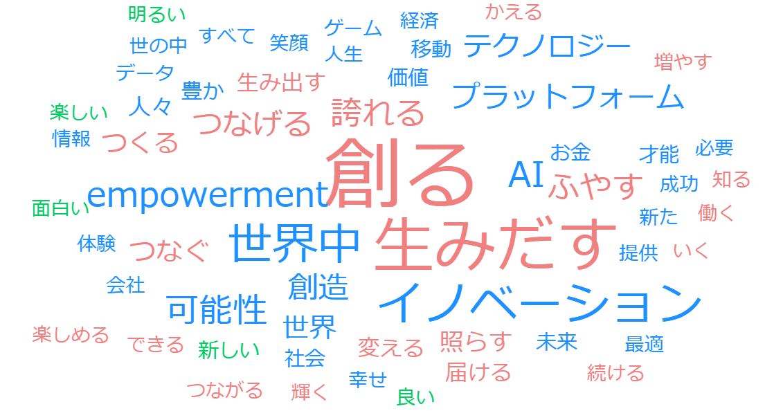 スタートアップ50社のミッション ビジョン バリューをまとめてみた みやもとかずのり Note