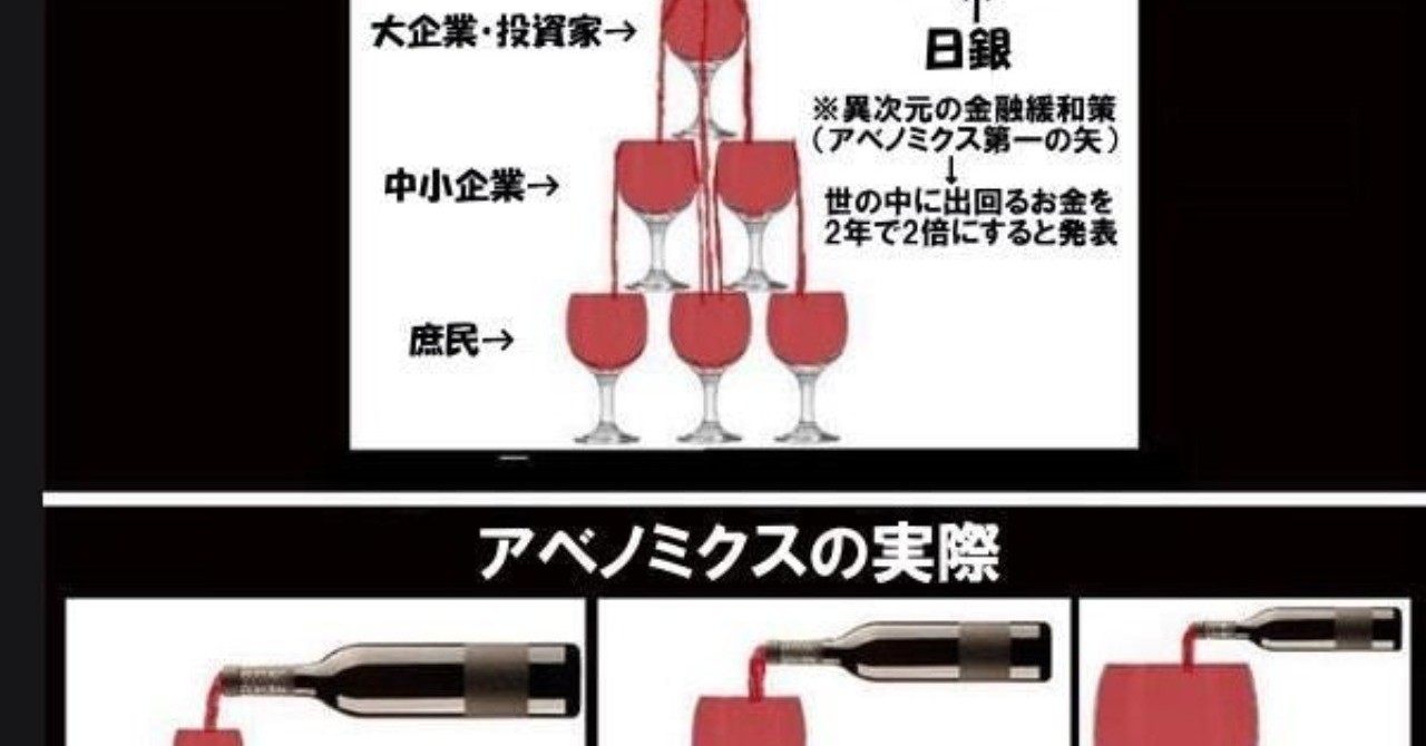 トリクルダウンって？