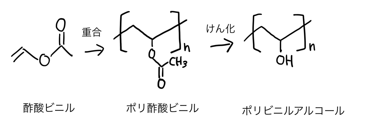 式 構造 酢酸 ビニル
