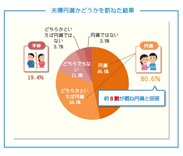 夫婦円満でセックスレスという地獄 ゴーシ先生 Note