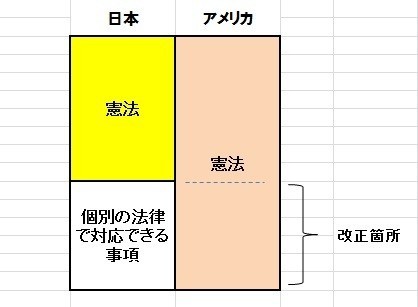 日本は 実はアメリカ並みの 改憲 を既に何度も行ってきた 9条