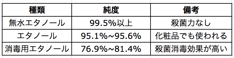 アルコール 入り化粧品がお肌に良くないって本当 いとしはだ Note