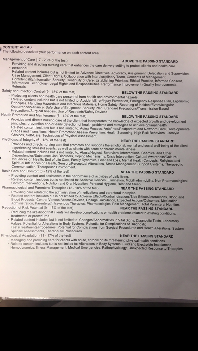 アメリカ正看護師国家試験2回落ちました おっちょこ国際看護師 Mitsuki Note