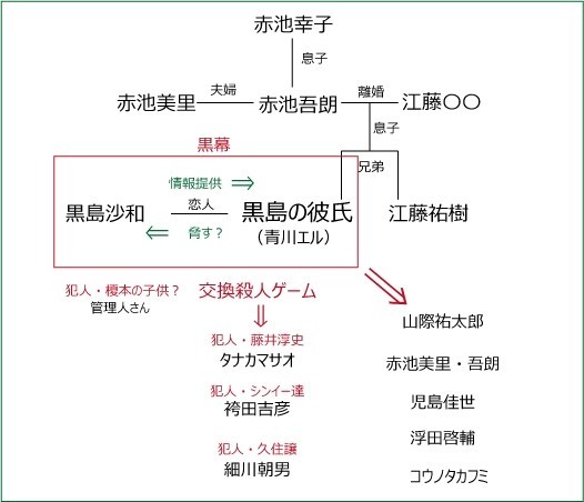 番 黒島 は の です 犯人 あなた