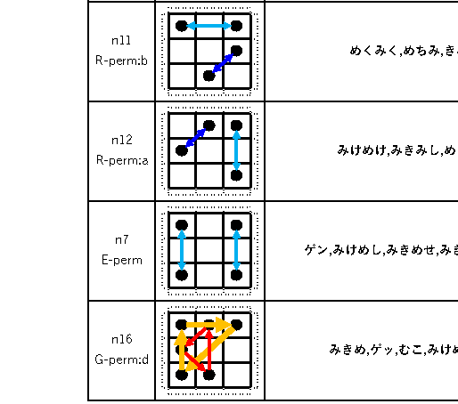 ルービックキューブ速解き入門 みきめきみくめ Note