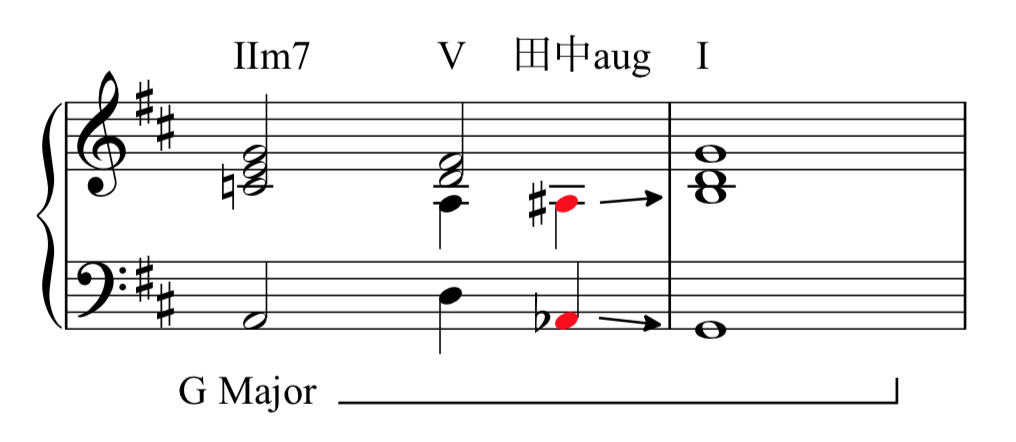 Blackadder Chordの体系的な分析と用法 おふとん Note