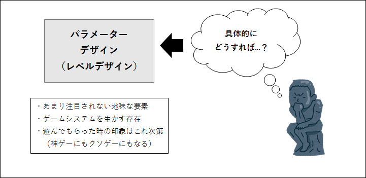 パラメーターデザインのコツ 細かい数字はどうでも良いのでコンセプトを大事にすること だらねこ Note