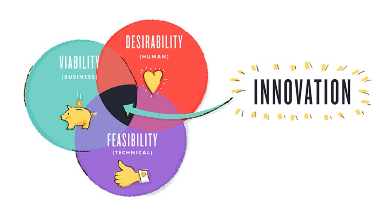 inovation