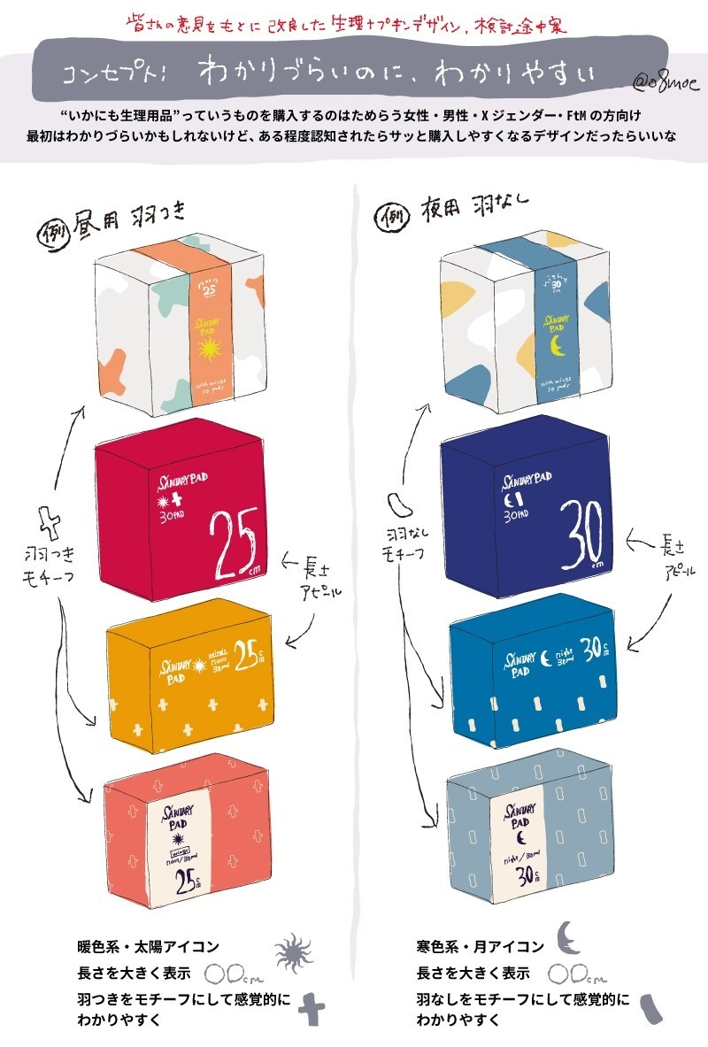 ユニセックス風な生理ナプキンの話 続き2 オオハチ Note