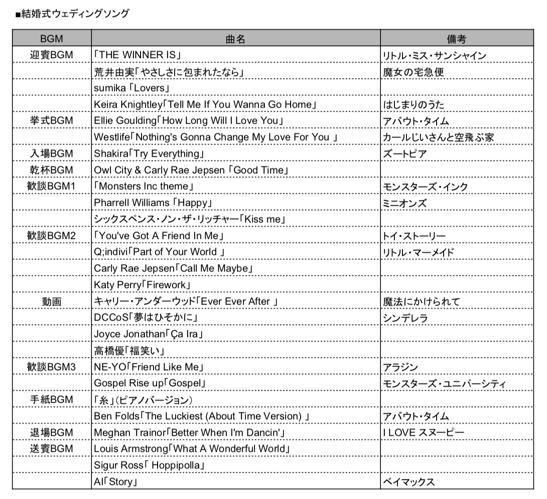 結婚式のおすすめ音楽プレイリスト 柏木雄介 ゆっけ Pockke Note