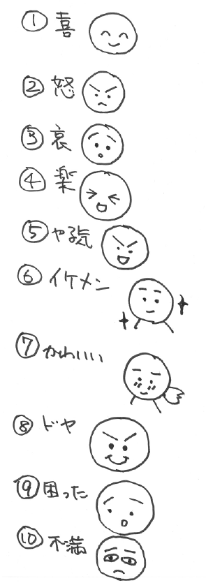 グラレの顔の書き方 Kouichi Akiyama Note